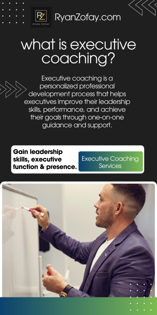 What is executive coaching infographic. Executive coaching services provide a personalized professional development process that helps executives improve their leadership skills, performance, and achieve their goals through one-on-one guidance and support.