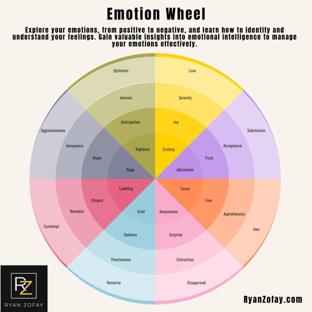 Use the emotion wheel infographic to explore your emotions. Remember, you can master your emotions, and master yourself through techniques like emotional intelligence 2.0 and mindfulness practices.