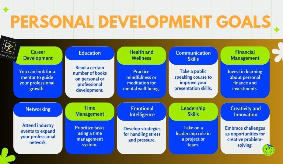 Personal development goals for work examples and samples of tried-and-true objectives that work.