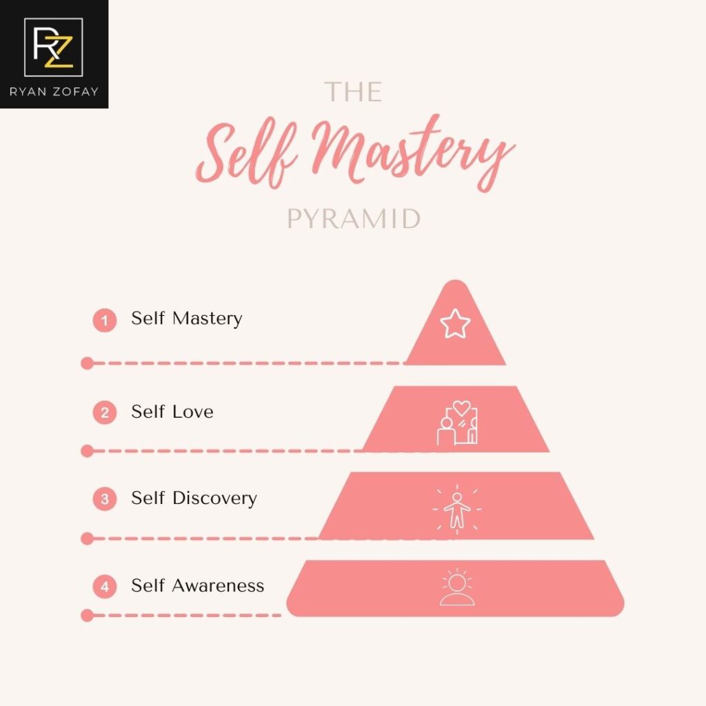 Discover something to be passionate about. Use the art of self-mastery to reach your goals.