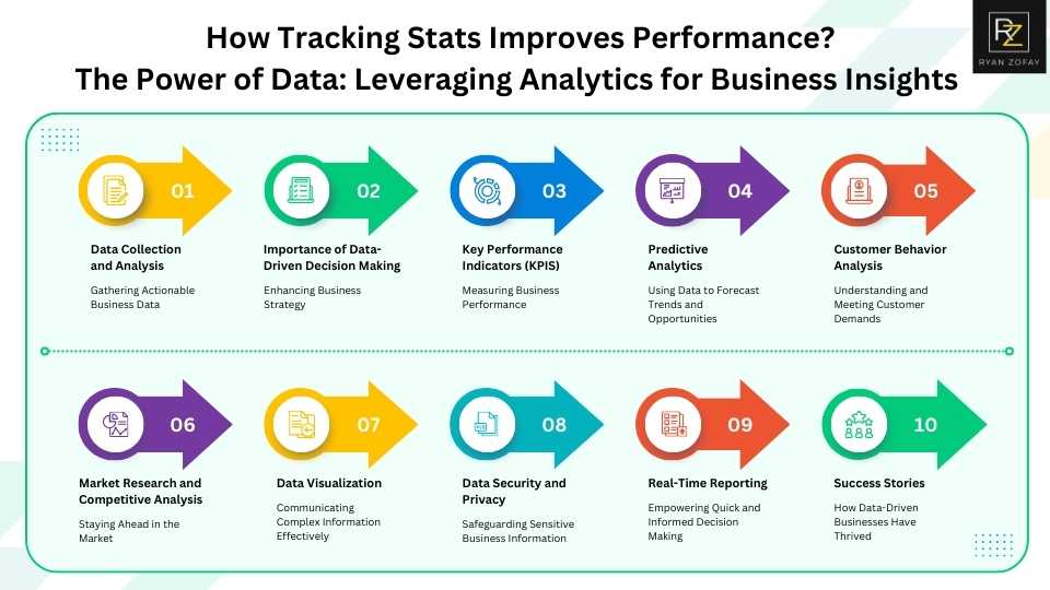 Discover how tracking stats improves performance​. Uncover the power of key performance indicator tracker​ data. Leverage performance tracker​ analytics for business insights.