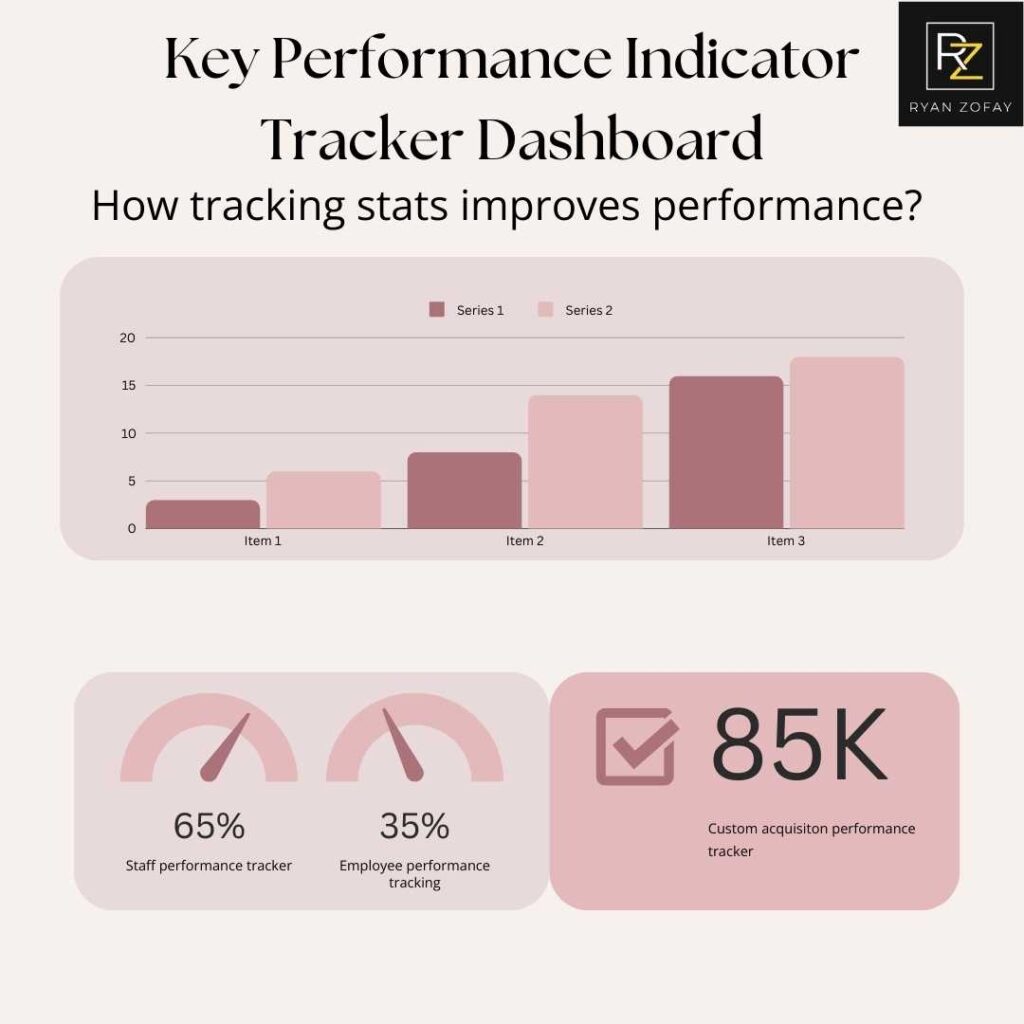 Uncover how tracking stats improves performance​. Pictured is an illustration of a key performance indicator tracker​ for performance tracking of key metrics to provide insights.