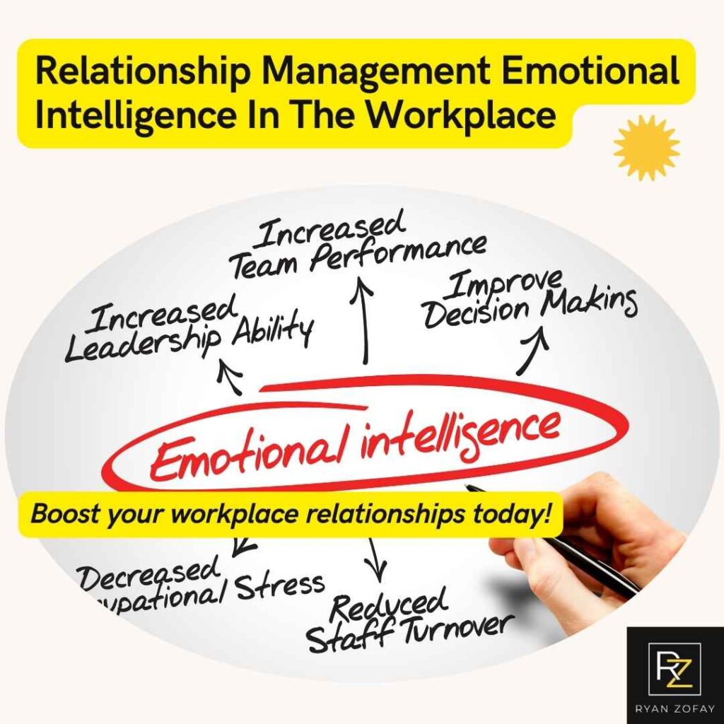 Boosting relationship management emotional intelligence in the workplace enhances communication, conflict resolution, and team collaboration, leading to stronger interpersonal connections and a positive work environment. It improves leadership effectiveness, increases employee engagement and retention, and contributes to higher productivity and overall organizational success. Uncover more through my Emotional Intelligence 2.0 guide.