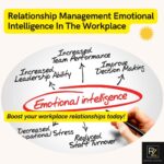 I've seen firsthand how emotional intelligence (commonly referred to as EI or EQ) can transform not just workplace dynamics but also one's overall success as a leader and professional.