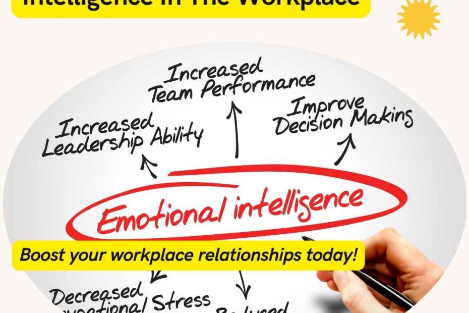 I've seen firsthand how emotional intelligence (commonly referred to as EI or EQ) can transform not just workplace dynamics but also one's overall success as a leader and professional.