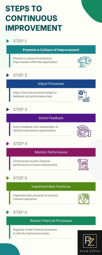 Continuous improvement is about evolution not a revolution. Acheiving quality and continuous improvement​ are best done in small manageable steps.