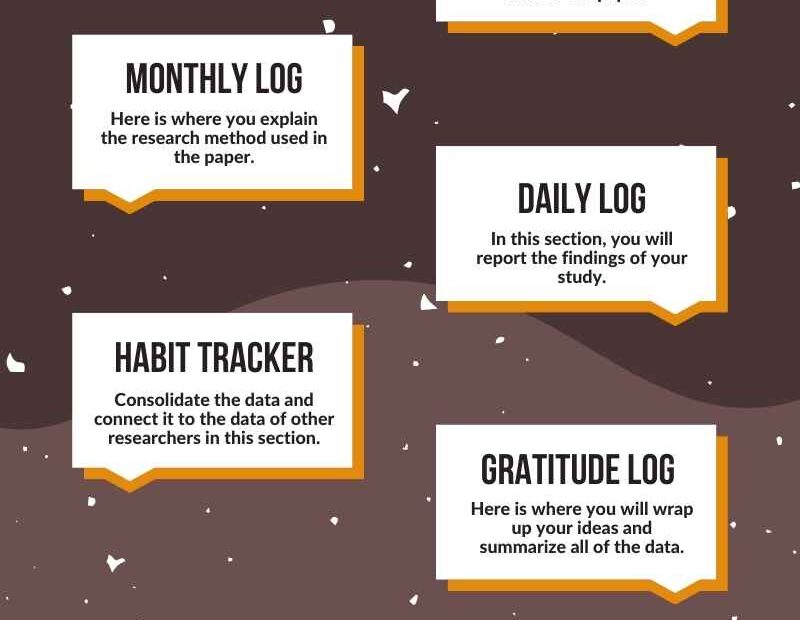 What sections should you have for your journal notebook